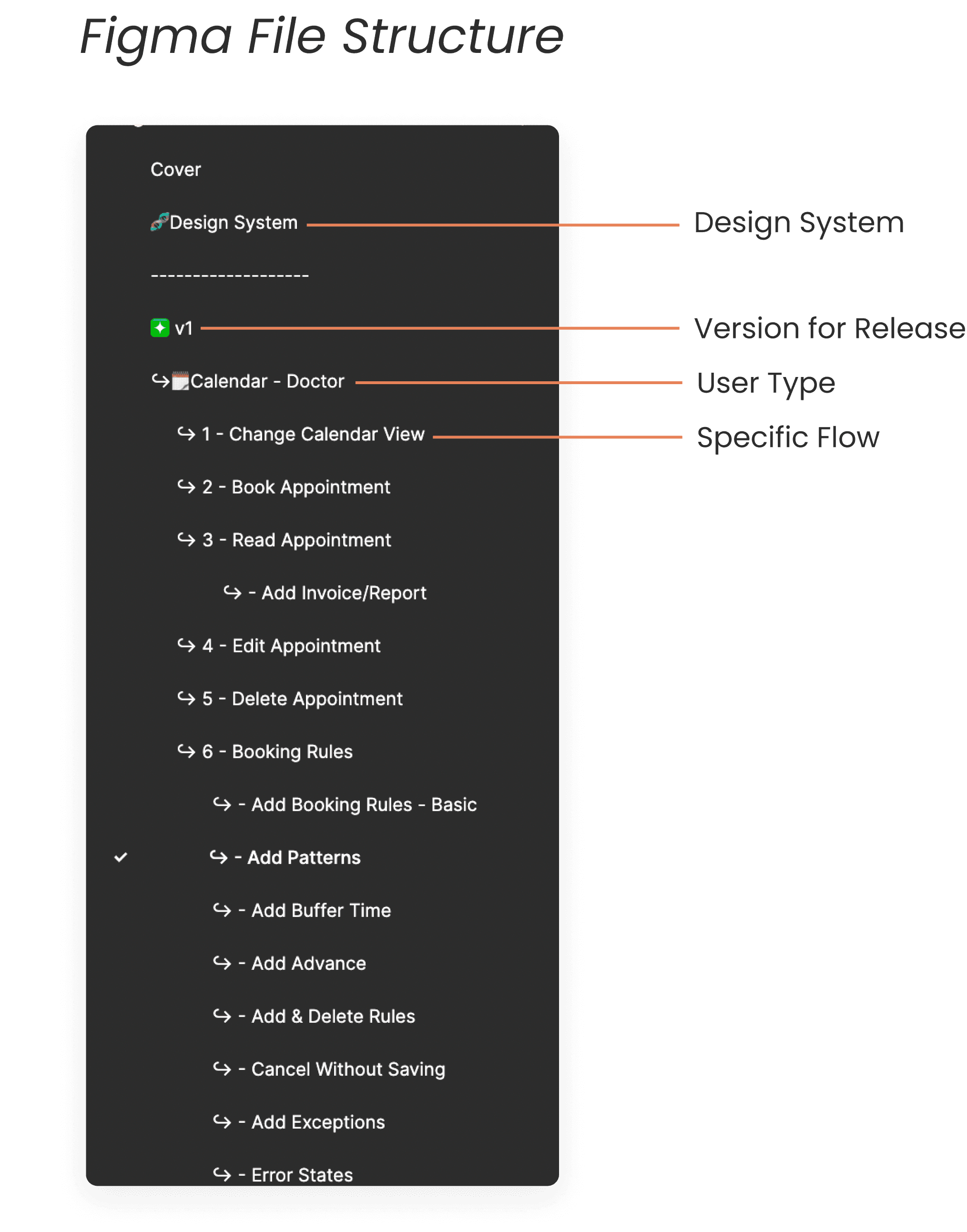 Caresync mockup